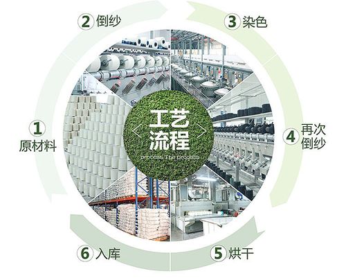 純棉筒子色紗紗線l88進口棉紗染色加工精梳棉廠家