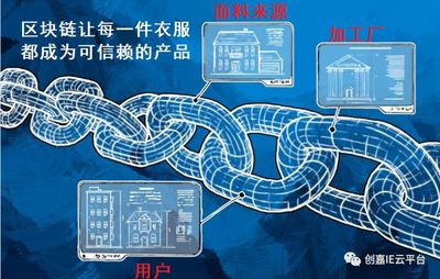 “區塊鏈”遇上服裝廠--紡織、制衣產業有哪些顛覆和機遇?!